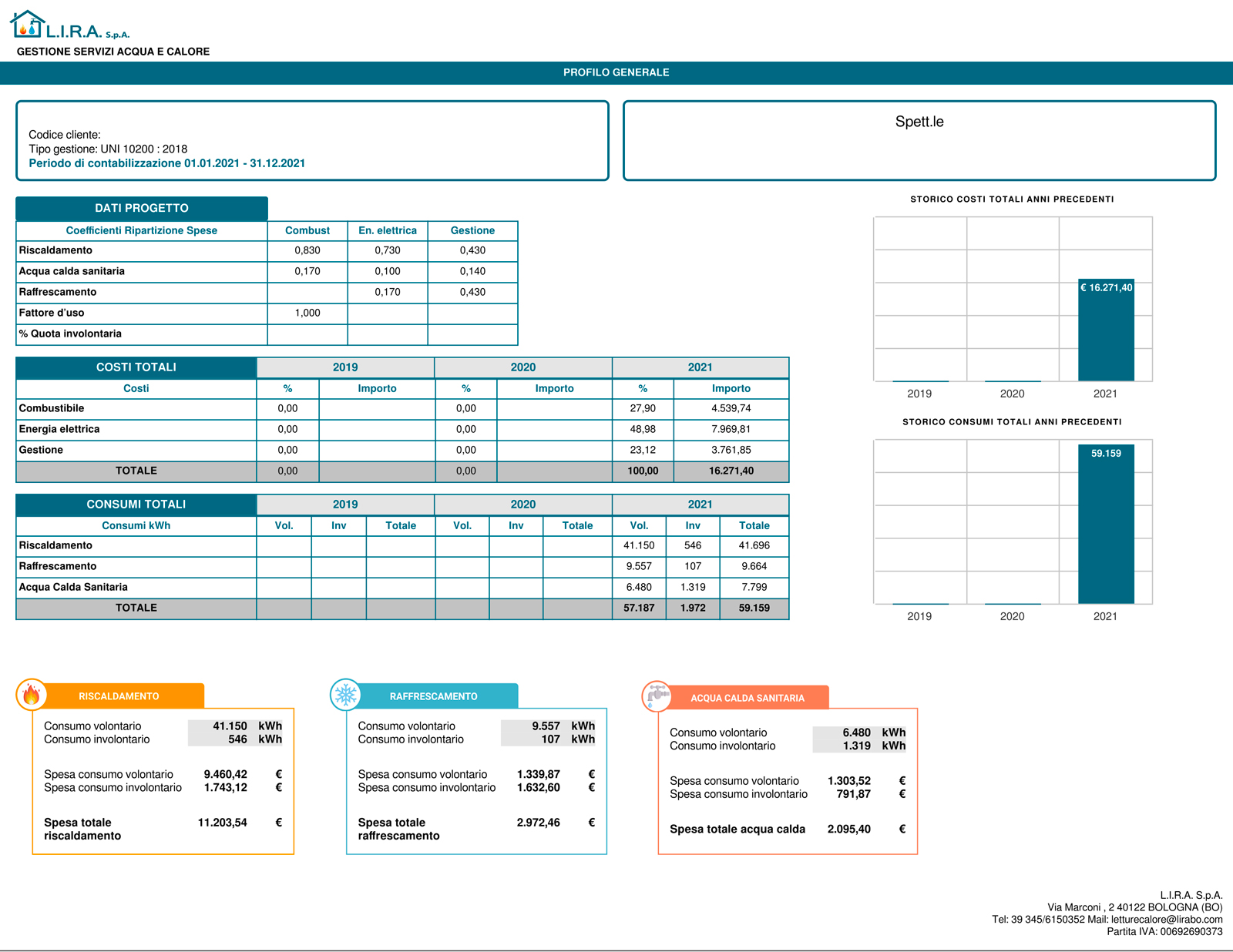 CALORE-Spese-Generali Resoconto generale Calore