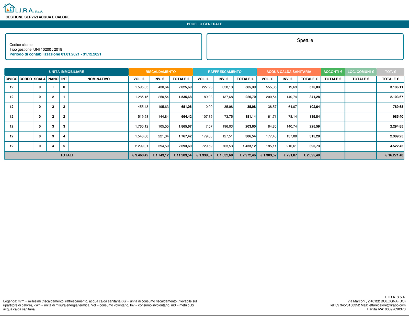 CALORE-Tabella-riassuntiva Tabella riassuntiva Calore